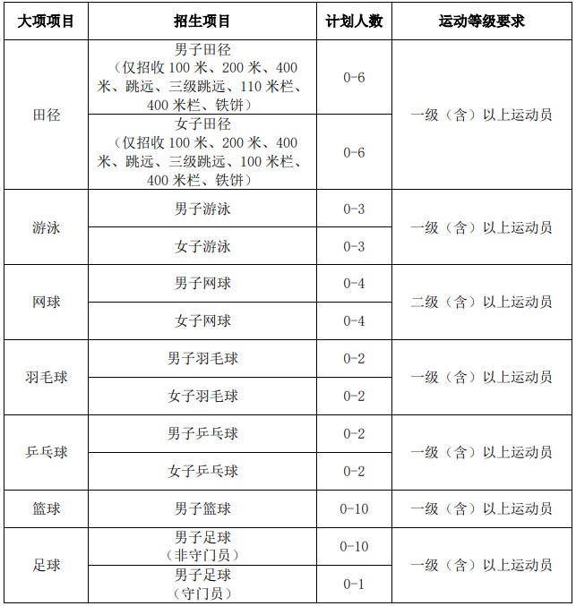 篮球体能训练计划模板大学生_0