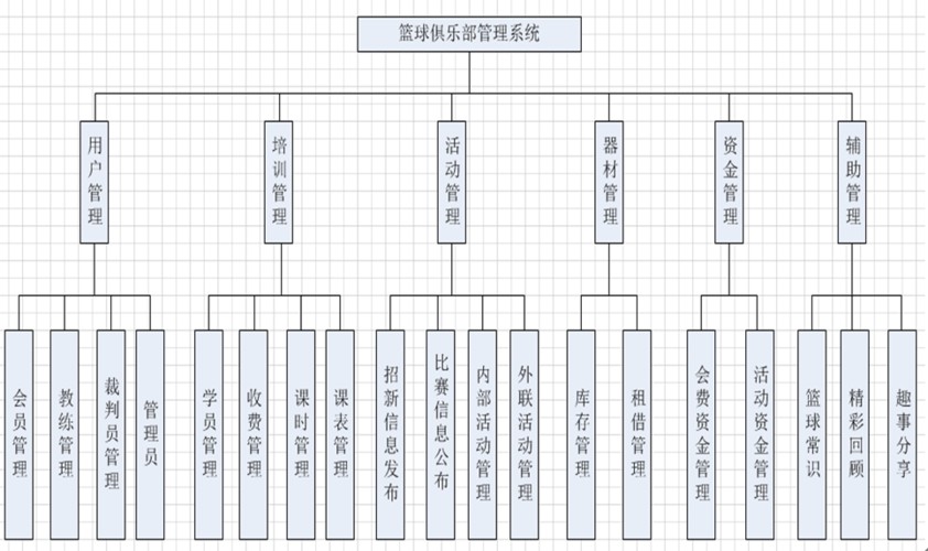 篮球教练队长训练计划书怎么写的_2
